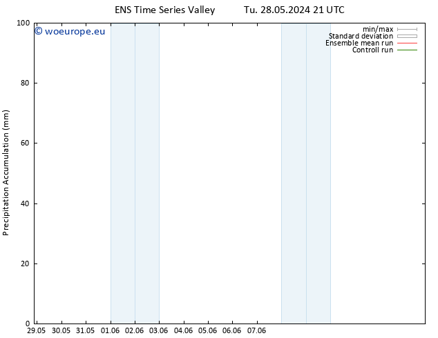 Precipitation accum. GEFS TS Th 30.05.2024 03 UTC