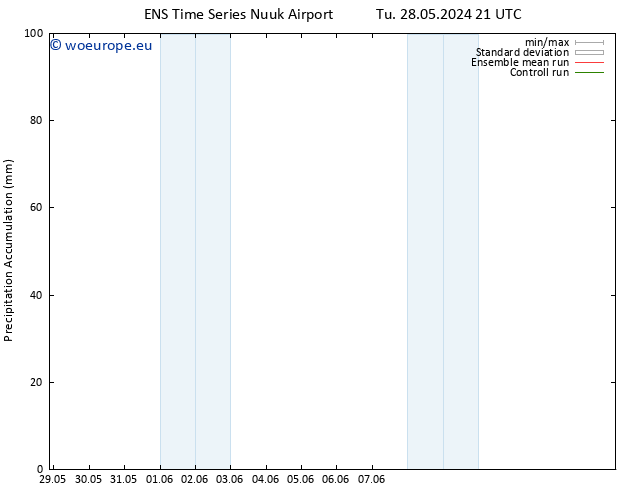 Precipitation accum. GEFS TS We 29.05.2024 21 UTC