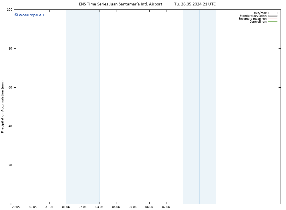 Precipitation accum. GEFS TS Sa 01.06.2024 21 UTC