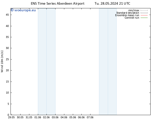 Surface wind GEFS TS Fr 07.06.2024 21 UTC