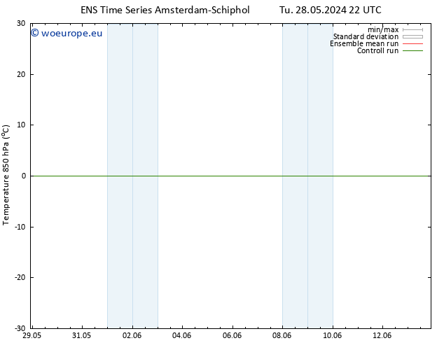 Temp. 850 hPa GEFS TS Sa 01.06.2024 04 UTC