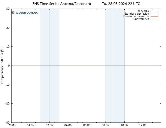 Temp. 850 hPa GEFS TS We 29.05.2024 10 UTC