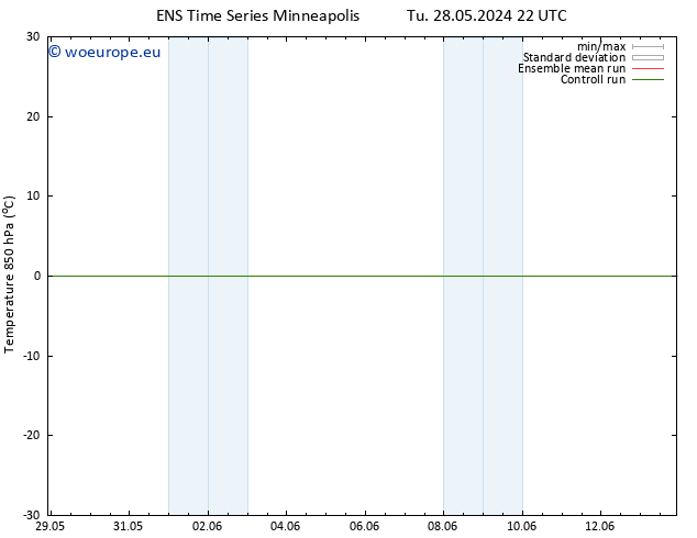 Temp. 850 hPa GEFS TS Fr 07.06.2024 22 UTC