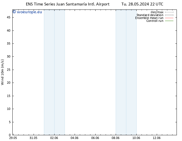 Surface wind GEFS TS Sa 08.06.2024 22 UTC