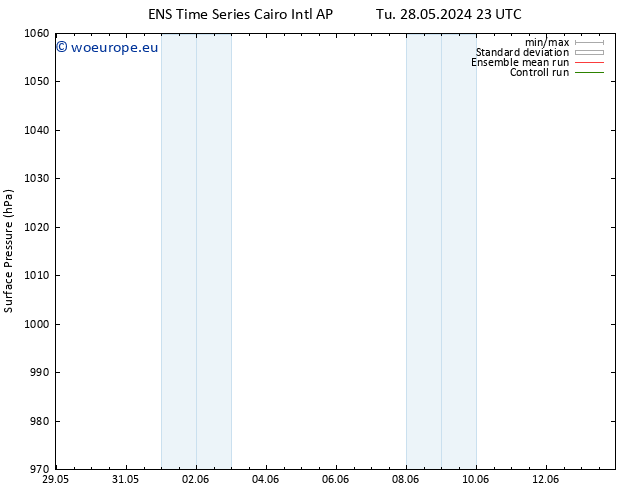 Surface pressure GEFS TS We 05.06.2024 05 UTC