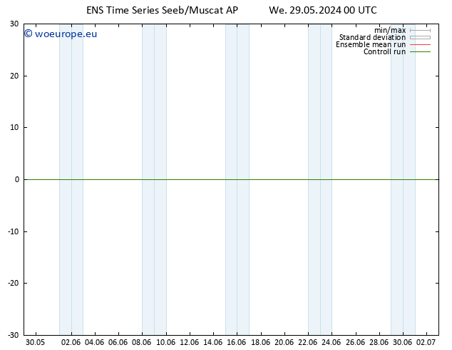 Surface wind GEFS TS We 29.05.2024 00 UTC