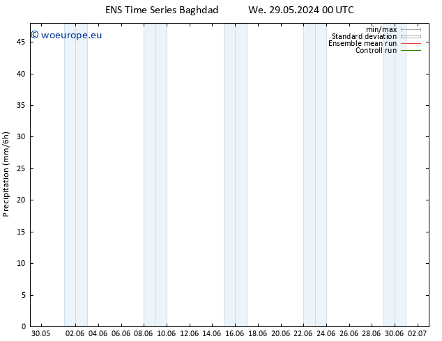 Precipitation GEFS TS We 29.05.2024 06 UTC