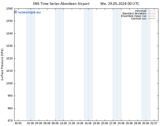 Surface pressure GEFS TS We 29.05.2024 12 UTC