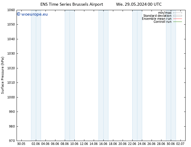 Surface pressure GEFS TS We 05.06.2024 12 UTC