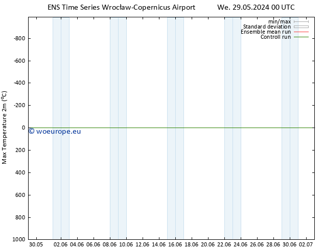 Temperature High (2m) GEFS TS Tu 04.06.2024 12 UTC