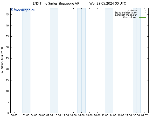 Wind 925 hPa GEFS TS Su 02.06.2024 06 UTC