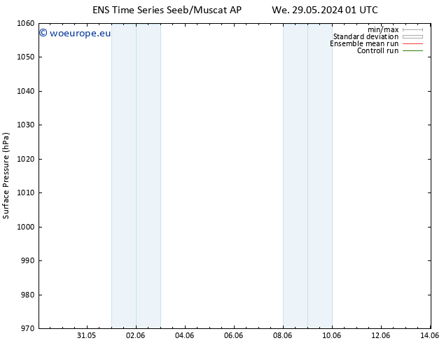 Surface pressure GEFS TS Fr 31.05.2024 13 UTC