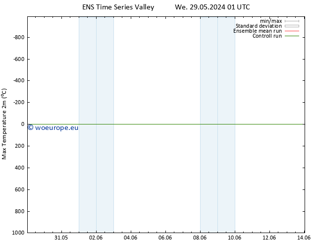 Temperature High (2m) GEFS TS Mo 03.06.2024 19 UTC