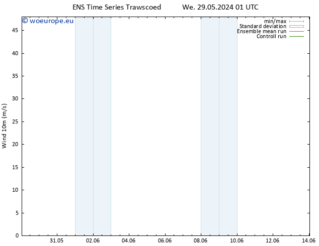 Surface wind GEFS TS Th 30.05.2024 13 UTC