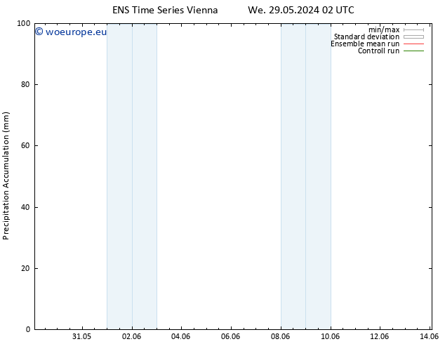 Precipitation accum. GEFS TS Th 30.05.2024 20 UTC