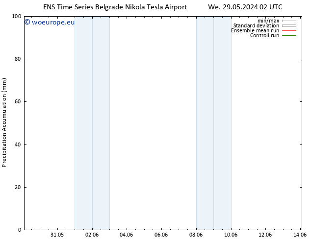 Precipitation accum. GEFS TS Mo 03.06.2024 14 UTC