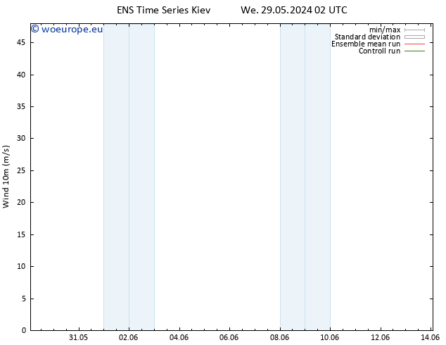 Surface wind GEFS TS Sa 01.06.2024 08 UTC