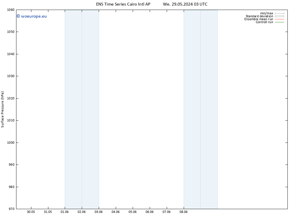 Surface pressure GEFS TS We 29.05.2024 03 UTC