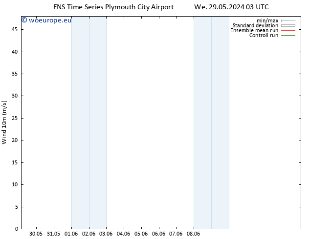 Surface wind GEFS TS Sa 01.06.2024 09 UTC