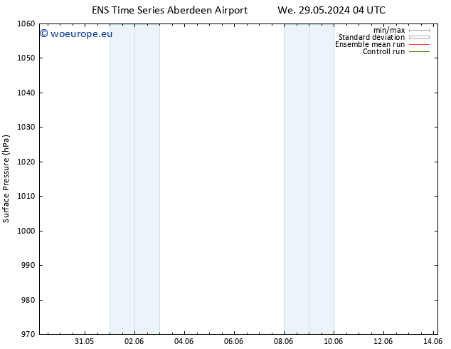 Surface pressure GEFS TS We 05.06.2024 16 UTC