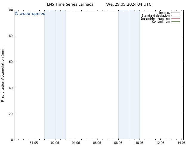 Precipitation accum. GEFS TS Th 30.05.2024 10 UTC