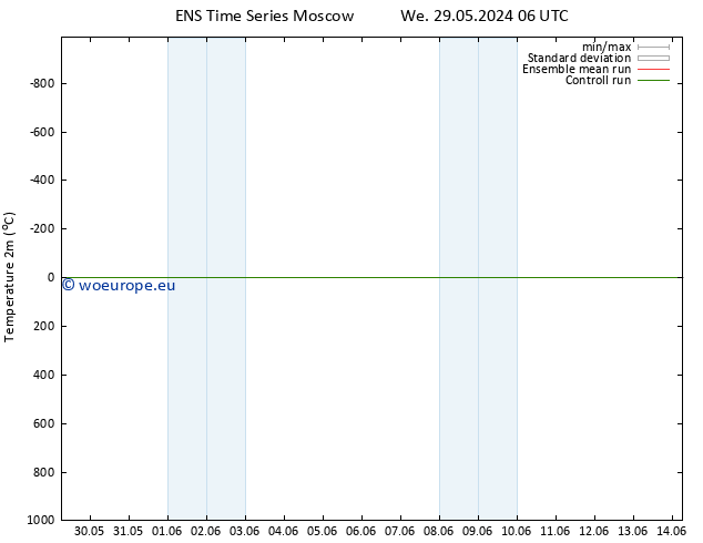Temperature (2m) GEFS TS We 05.06.2024 18 UTC