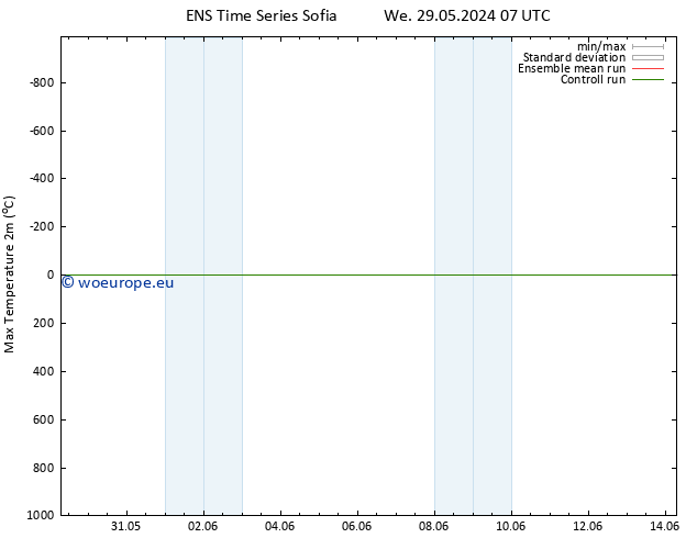Temperature High (2m) GEFS TS Mo 10.06.2024 07 UTC