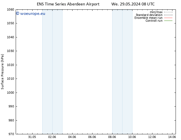 Surface pressure GEFS TS We 29.05.2024 14 UTC