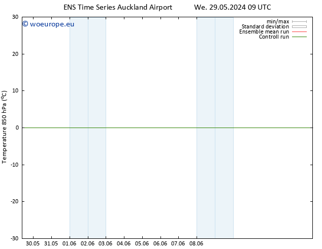 Temp. 850 hPa GEFS TS Fr 31.05.2024 09 UTC