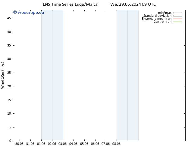 Surface wind GEFS TS Sa 01.06.2024 15 UTC