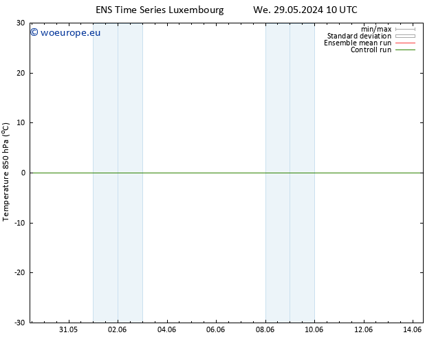 Temp. 850 hPa GEFS TS Tu 04.06.2024 04 UTC