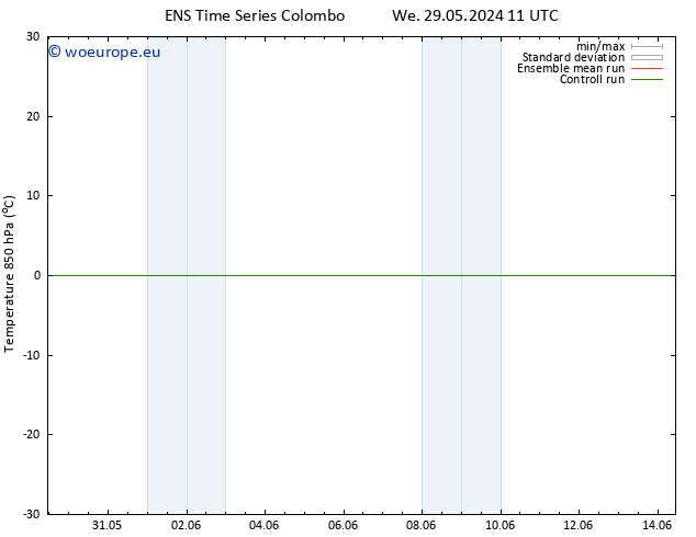 Temp. 850 hPa GEFS TS Fr 31.05.2024 11 UTC