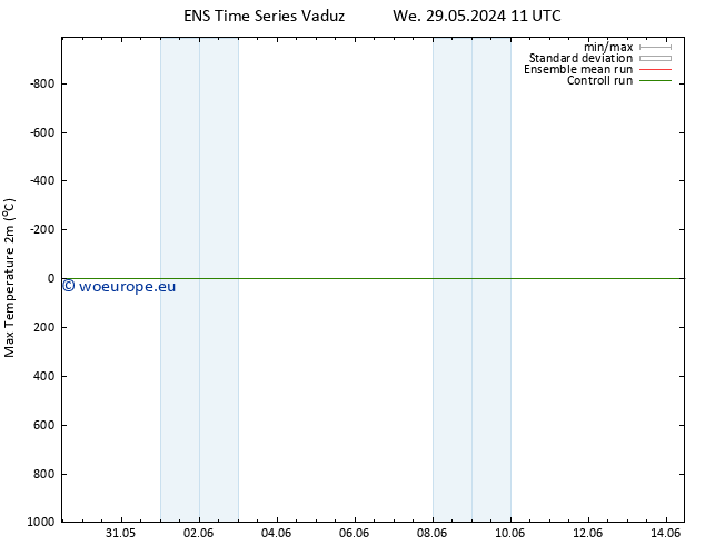 Temperature High (2m) GEFS TS Th 13.06.2024 11 UTC