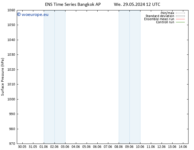 Surface pressure GEFS TS Sa 01.06.2024 06 UTC