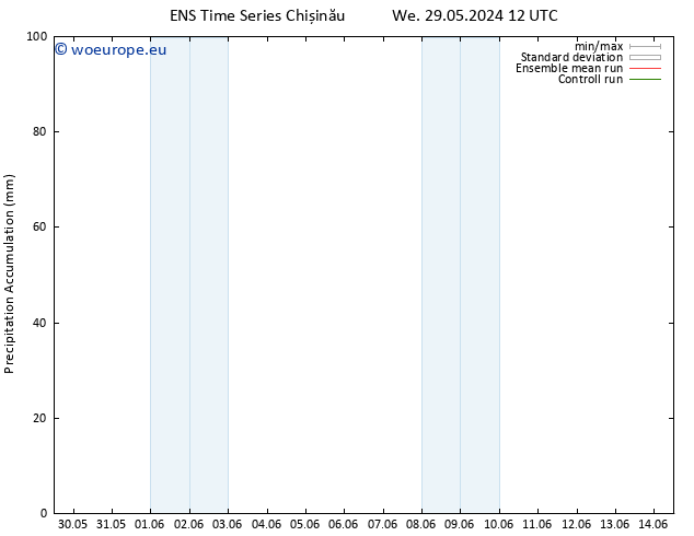 Precipitation accum. GEFS TS Mo 03.06.2024 18 UTC