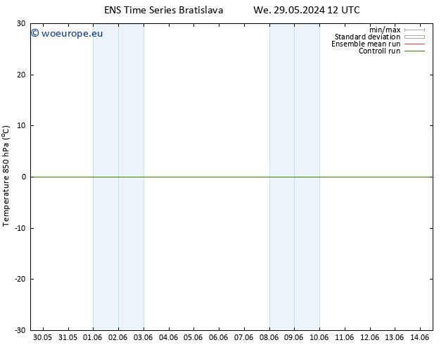 Temp. 850 hPa GEFS TS We 29.05.2024 12 UTC