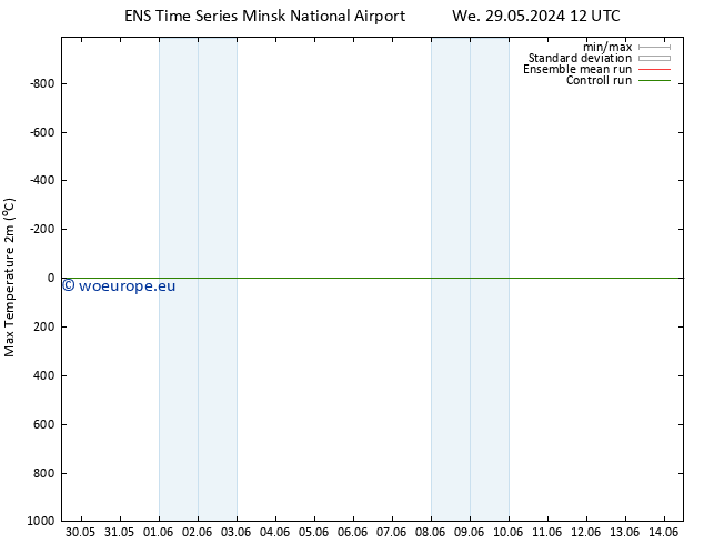 Temperature High (2m) GEFS TS Fr 31.05.2024 06 UTC