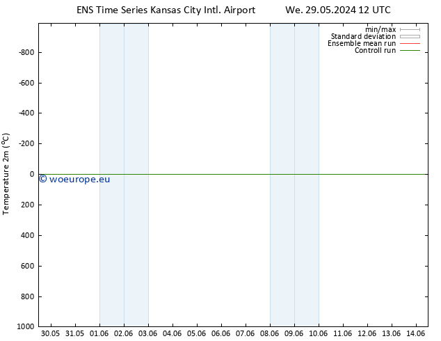 Temperature (2m) GEFS TS Th 30.05.2024 06 UTC