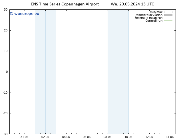 Height 500 hPa GEFS TS We 29.05.2024 19 UTC