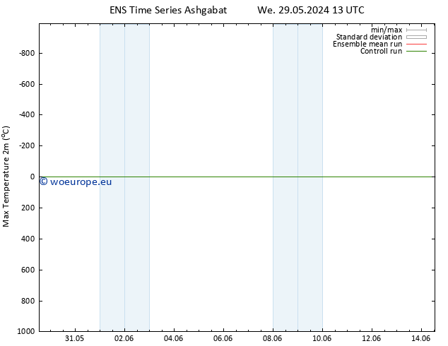 Temperature High (2m) GEFS TS Fr 14.06.2024 13 UTC