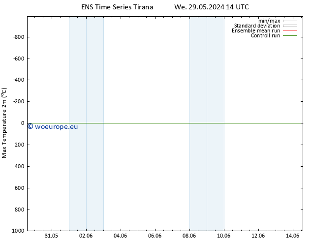 Temperature High (2m) GEFS TS Su 02.06.2024 20 UTC