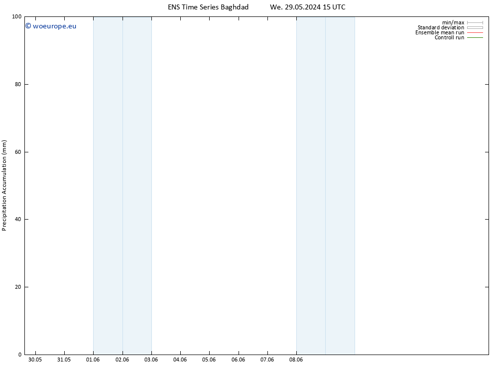 Precipitation accum. GEFS TS Fr 14.06.2024 15 UTC