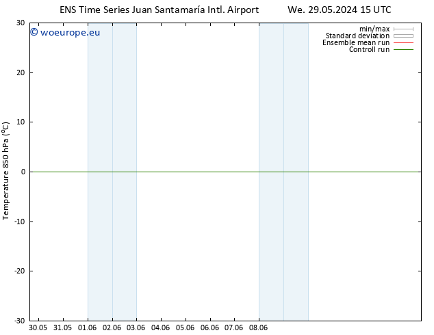 Temp. 850 hPa GEFS TS Sa 08.06.2024 15 UTC