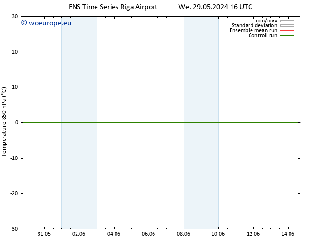 Temp. 850 hPa GEFS TS Mo 10.06.2024 22 UTC