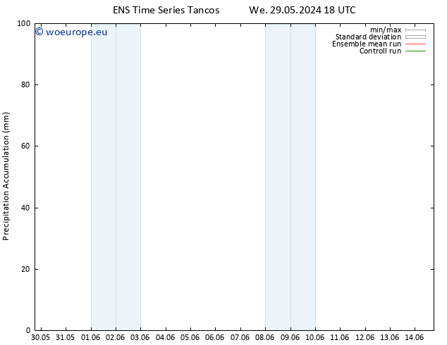 Precipitation accum. GEFS TS Th 06.06.2024 00 UTC