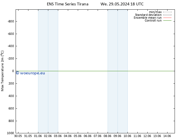 Temperature High (2m) GEFS TS Mo 03.06.2024 00 UTC