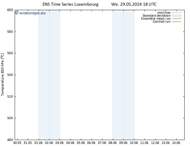 Height 500 hPa GEFS TS Tu 04.06.2024 12 UTC