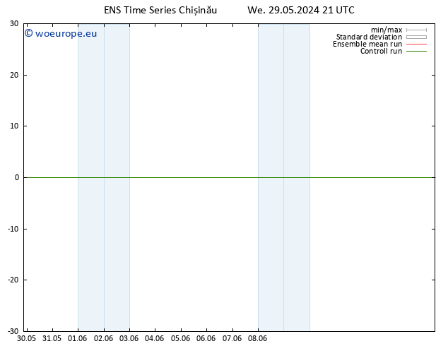 Height 500 hPa GEFS TS Th 30.05.2024 03 UTC