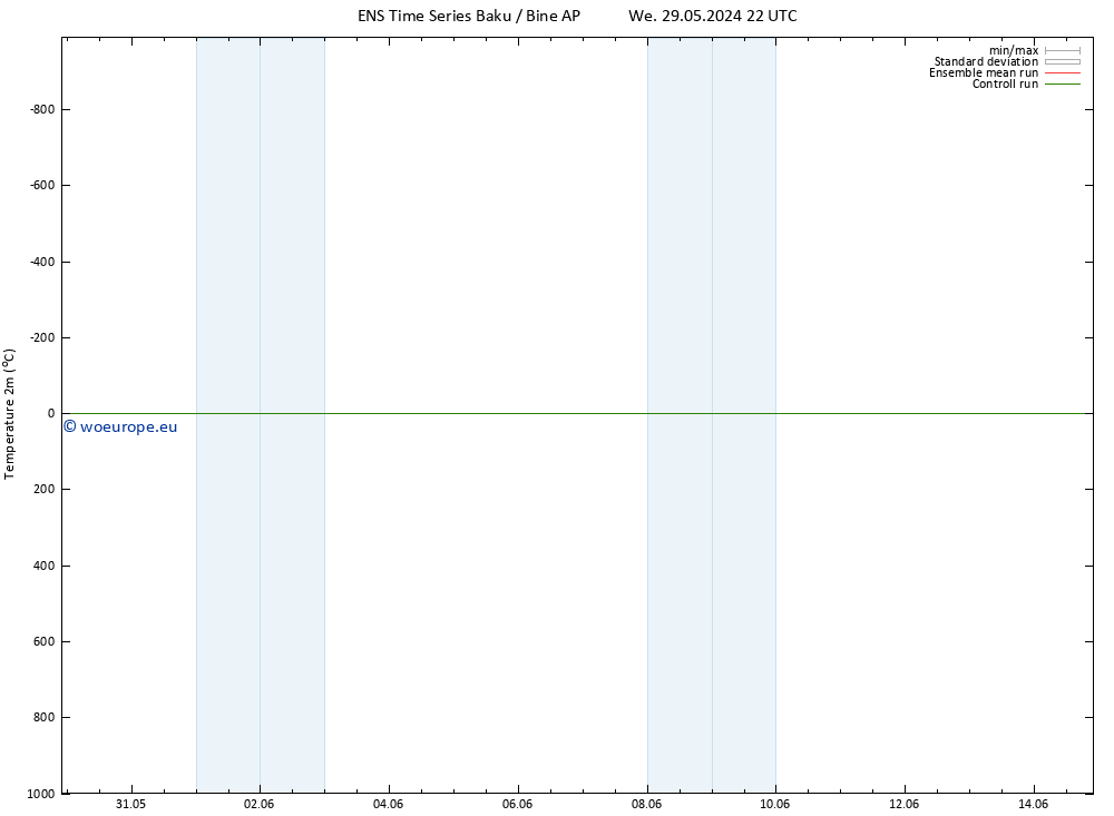 Temperature (2m) GEFS TS Sa 08.06.2024 22 UTC
