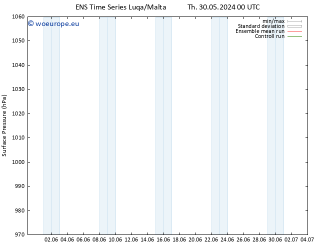 Surface pressure GEFS TS Su 02.06.2024 00 UTC